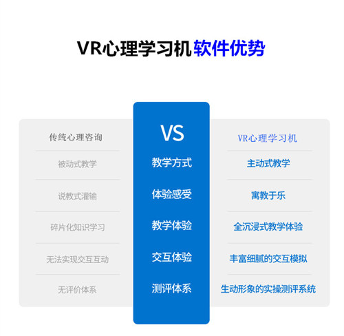 VR心理學習機